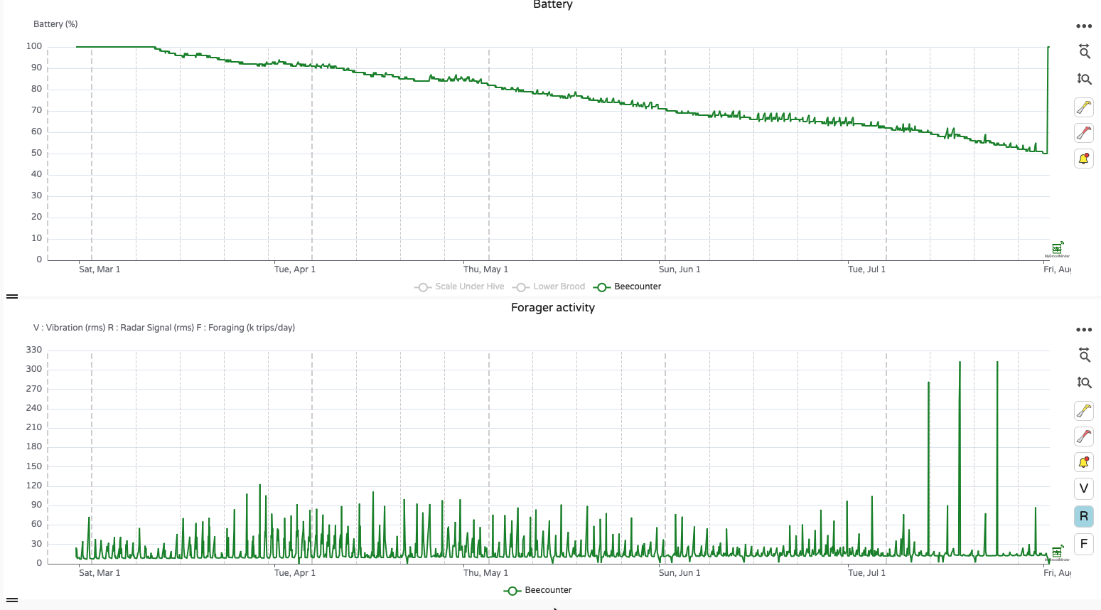 Posizione di montaggio del BeeDar