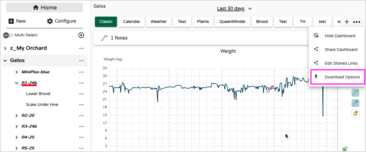 Download della dashboard