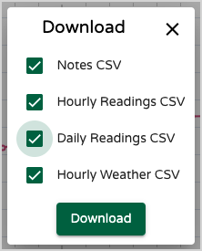 Opzioni di esportazione della dashboard