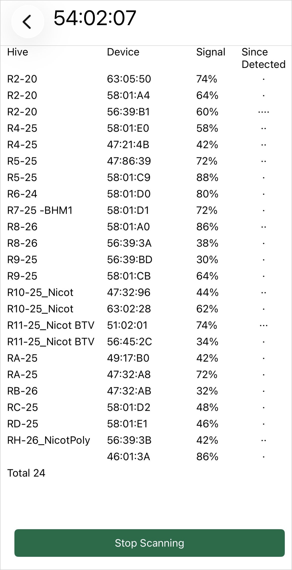 Bluetooth signal assessment details